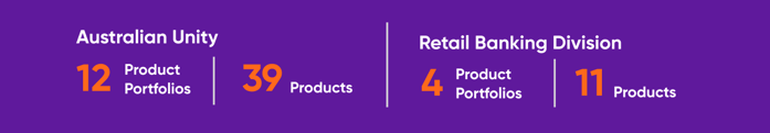 AU Product Divisions 3