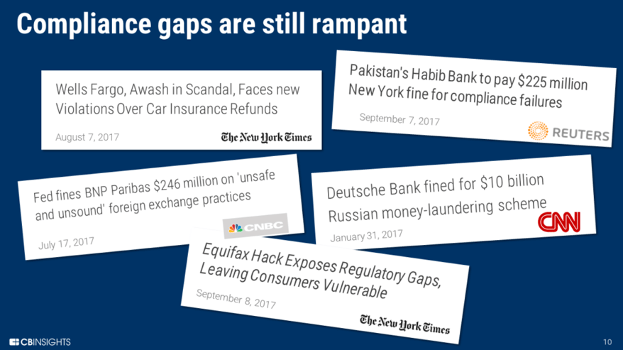 CBInsights quote highlighting compliance breach headlines