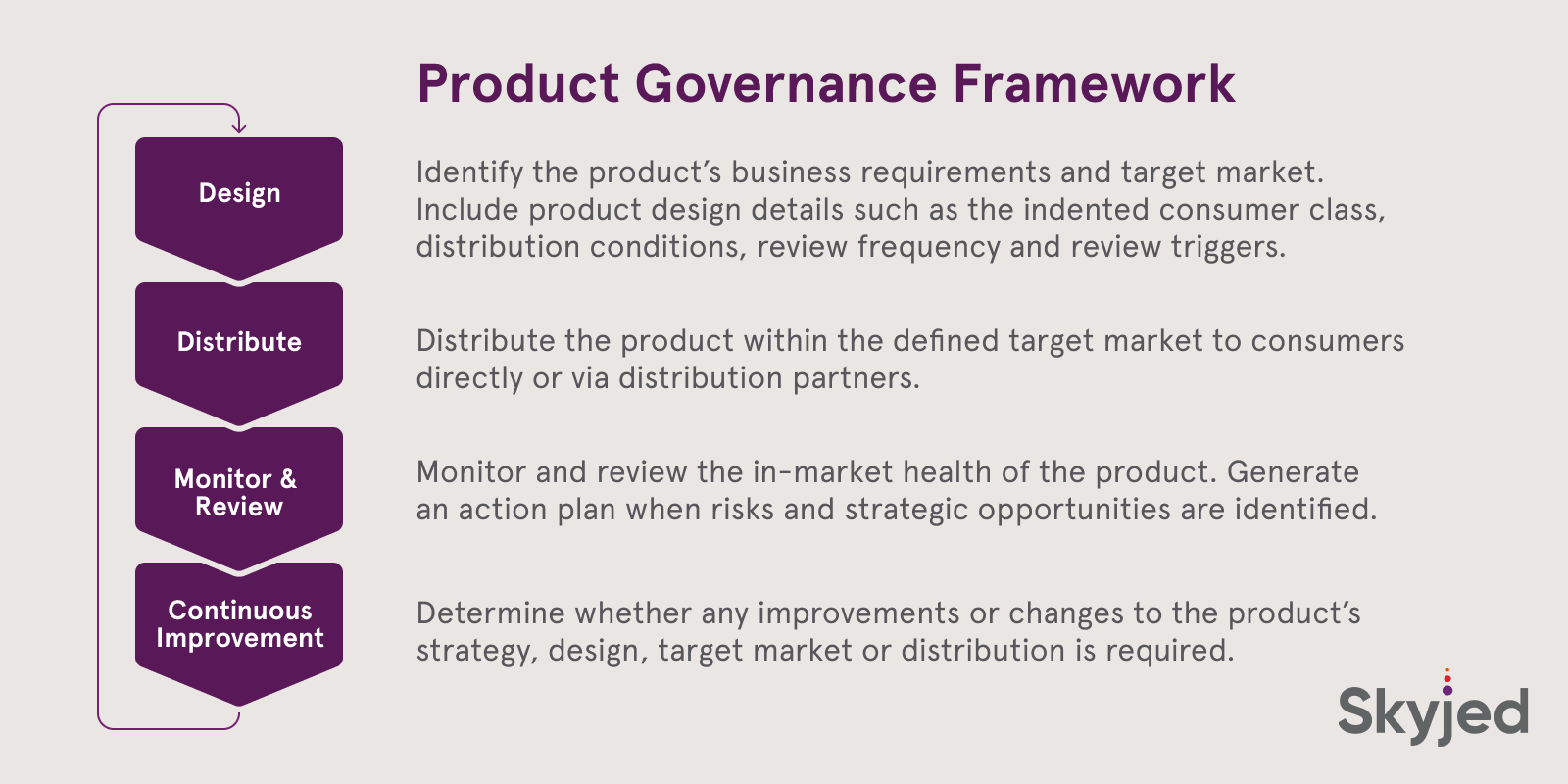 Product Governance Framework