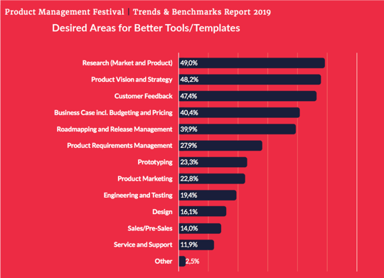 Product management tools