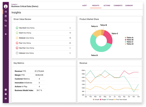 Skyjed lifecycle management software