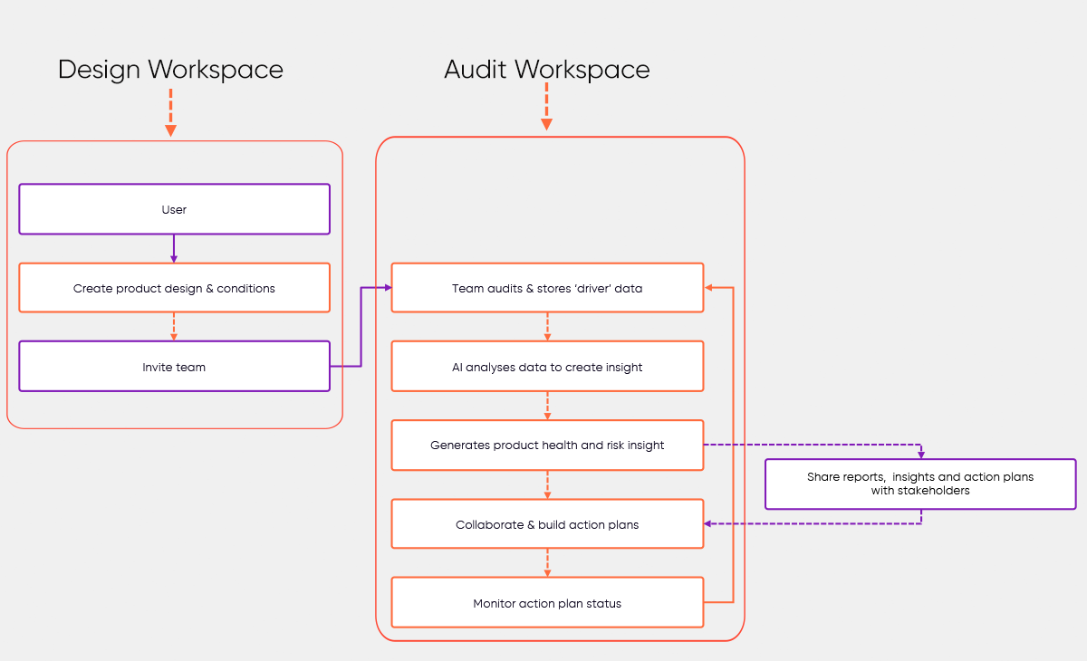 Integrated workspace-1